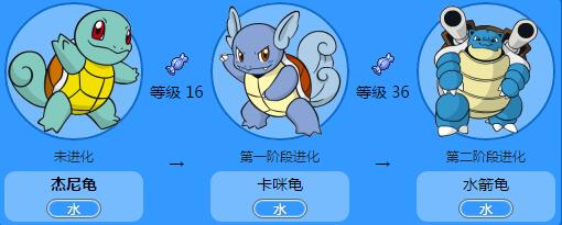 口袋妖怪GO水箭龟