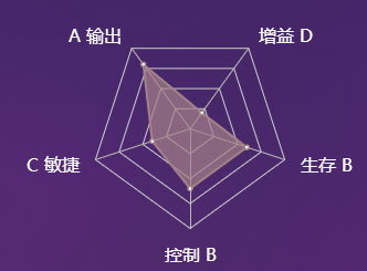 决战！平安京管狐